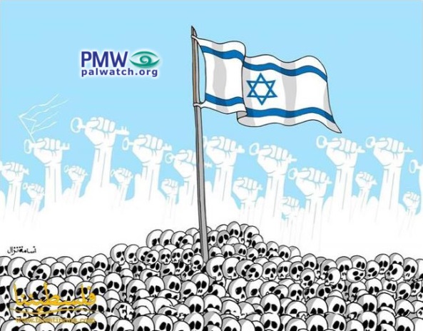 Fatah demonizes Israel: Israeli flag planted in a massive pile of skulls